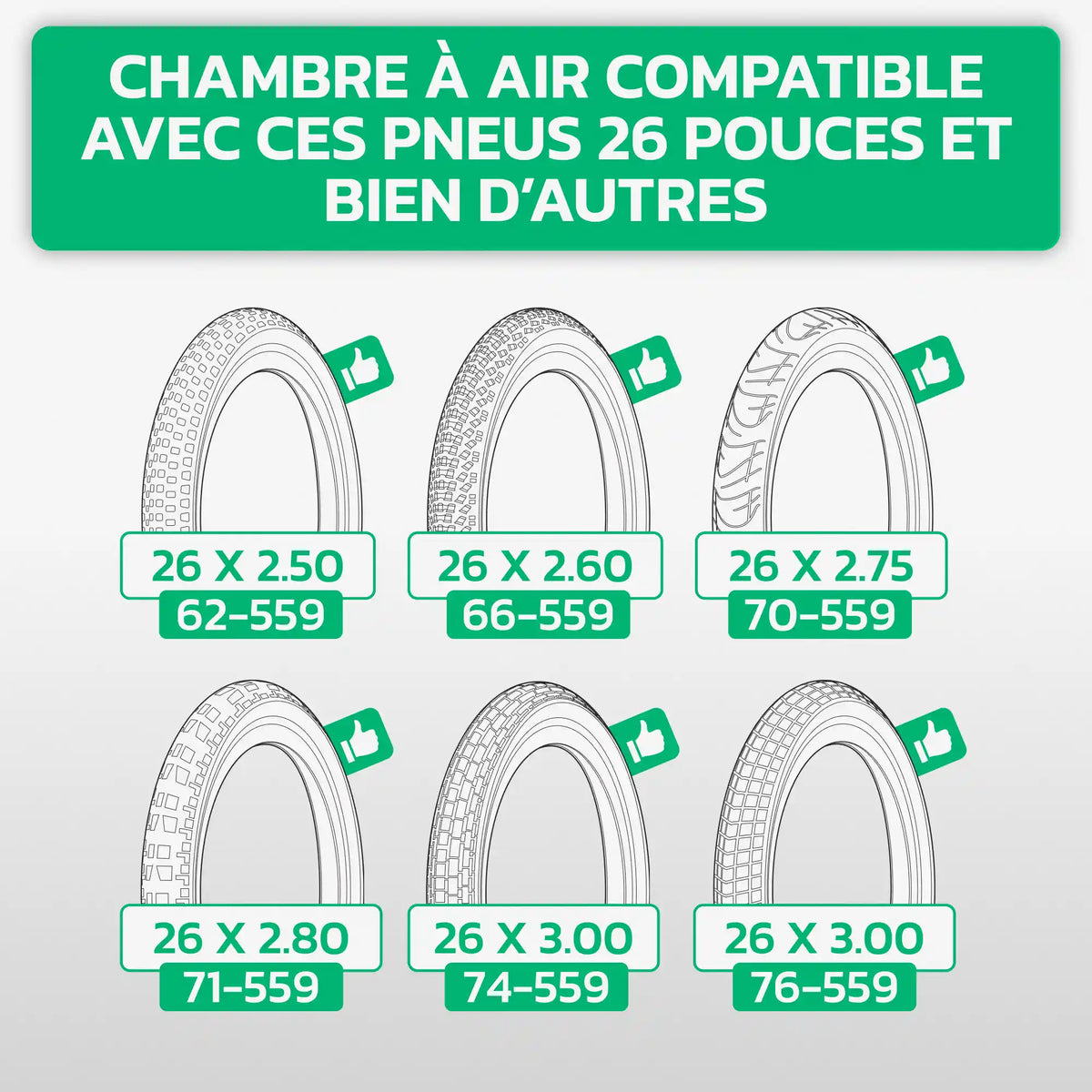 Tableau de compatibilité des tailles de pneus et ETRTO – chambre à air 26 pouces MoovMoov
