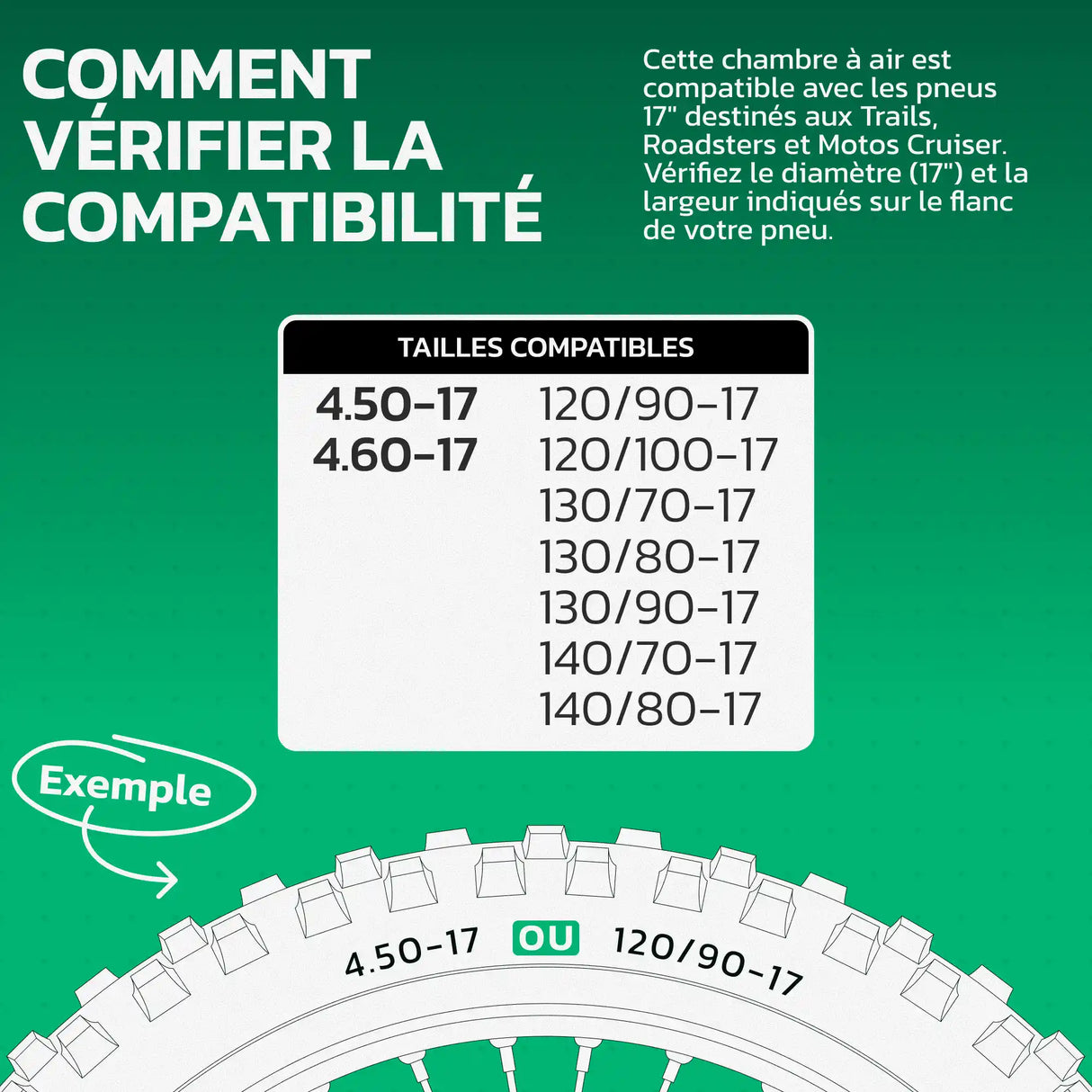 Tableau de compatibilité des tailles de pneus et ETRTO – chambre à air 17 pouces MoovMoov