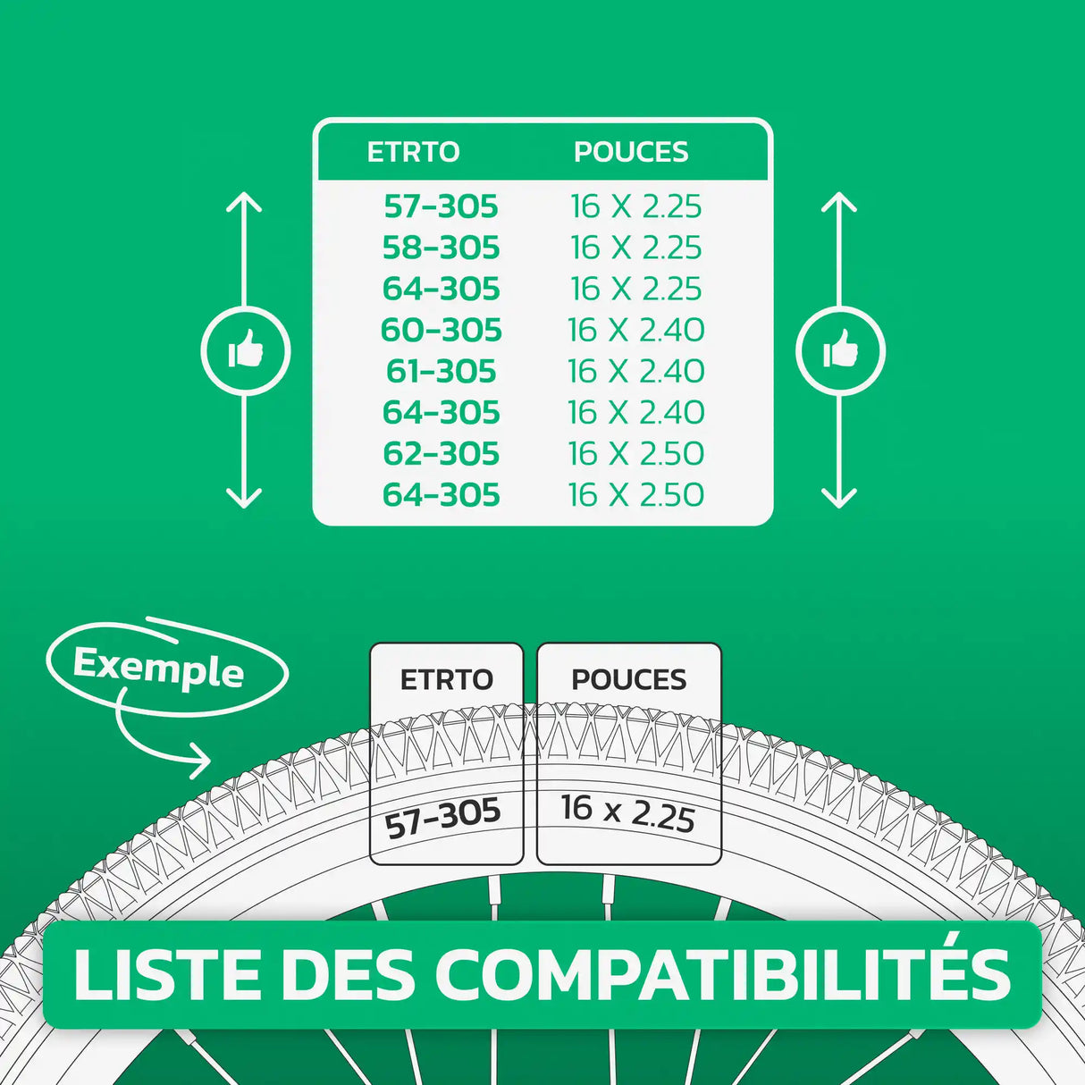 Tableau de compatibilité des tailles de pneus et ETRTO – chambre à air 16 pouces MoovMoov