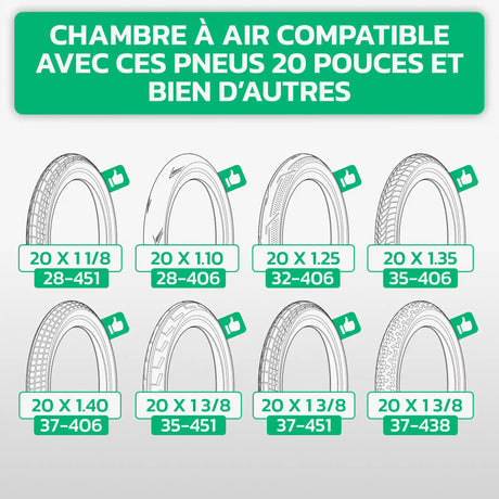 Tableau de compatibilité des tailles de pneus et ETRTO – chambre à air 20 pouces MoovMoov
