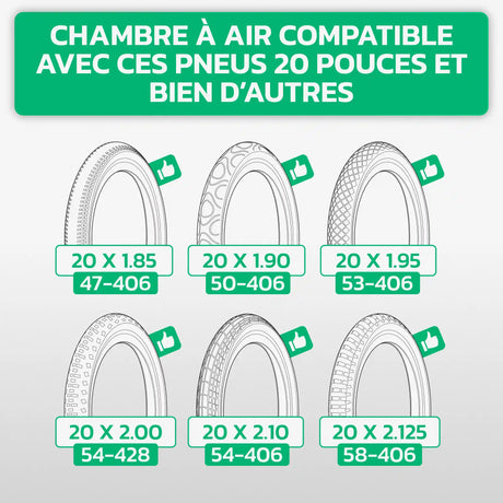Tableau de compatibilité des tailles de pneus et ETRTO – chambre à air 20 pouces MoovMoov