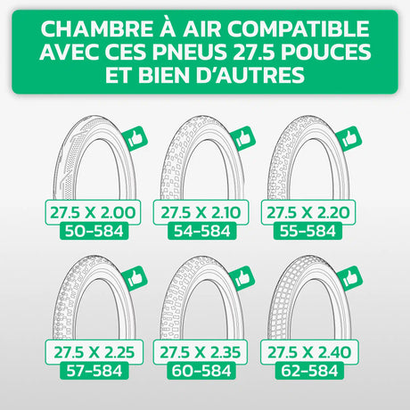 Tableau de compatibilité des tailles de pneus et ETRTO – chambre à air 27,5 pouces MoovMoov