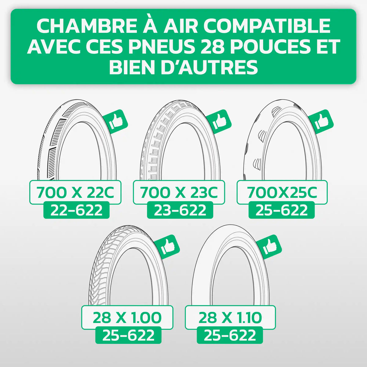 Tableau de compatibilité des tailles de pneus et ETRTO – chambre à air 700C MoovMoov