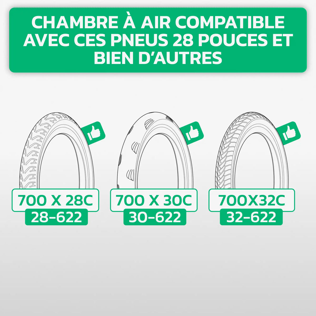 Tableau de compatibilité des tailles de pneus et ETRTO – chambre à air 700C MoovMoov