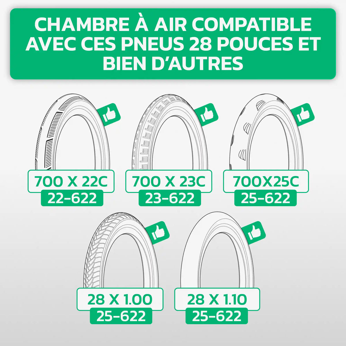 Tableau de compatibilité des tailles de pneus et ETRTO – chambre à air 700C MoovMoov