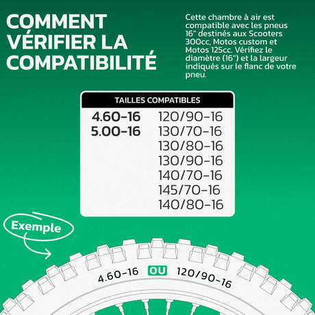 Tableau de compatibilité des tailles de pneus et ETRTO – chambre à air 16 pouces MoovMoov