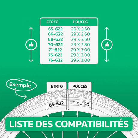 Tableau de compatibilité ETRTO / pouces – chambre à air 29 pouces MoovMoov