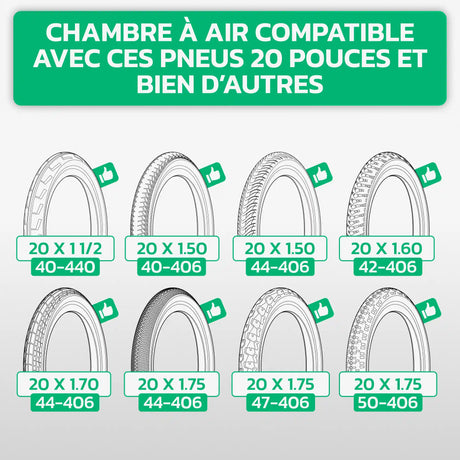 Tableau de compatibilité des tailles de pneus et ETRTO – chambre à air 20 pouces MoovMoov