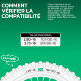 Tableau de compatibilité des tailles de pneus et ETRTO – chambre à air moto 16 pouces MoovMoov