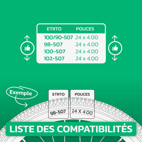 Tableau de compatibilité des tailles de pneus et ETRTO – chambre à air 24x4.0 Fatbike MoovMoov