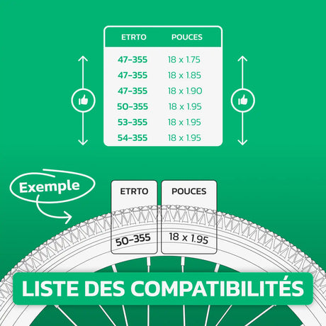 Tableau de compatibilité des tailles – Chambre à air 18x1.75/1.95 MoovMoov