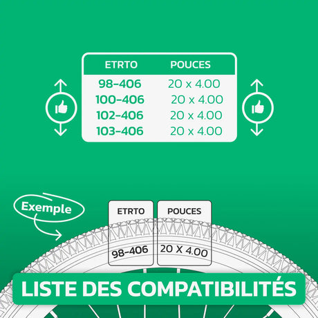 Tableau de compatibilité des tailles de pneus et ETRTO – chambre à air 20x4.0 Fatbike MoovMoov