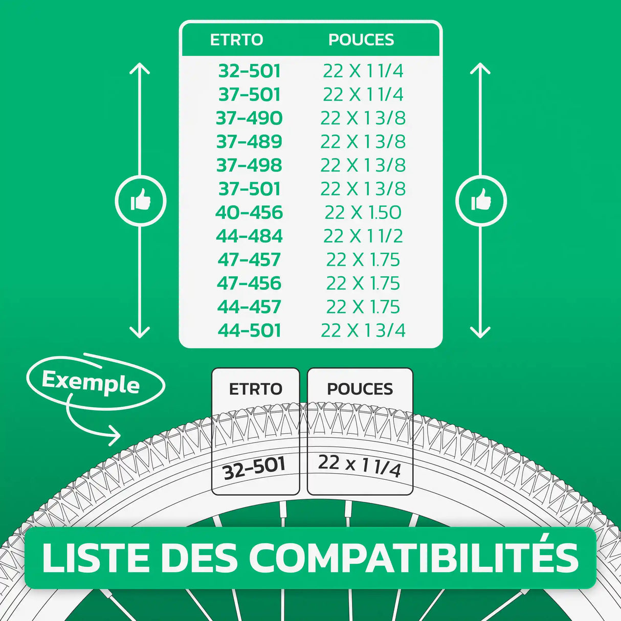 Tableau de compatibilité des tailles de pneus et ETRTO – chambre à air 22 pouces MoovMoov