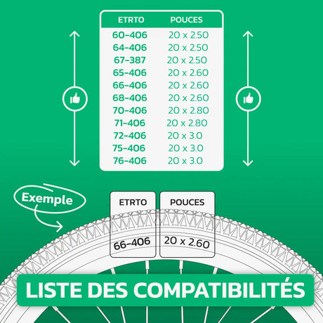 Tableau de compatibilité des tailles de pneus et ETRTO – chambre à air 20 pouces MoovMoov