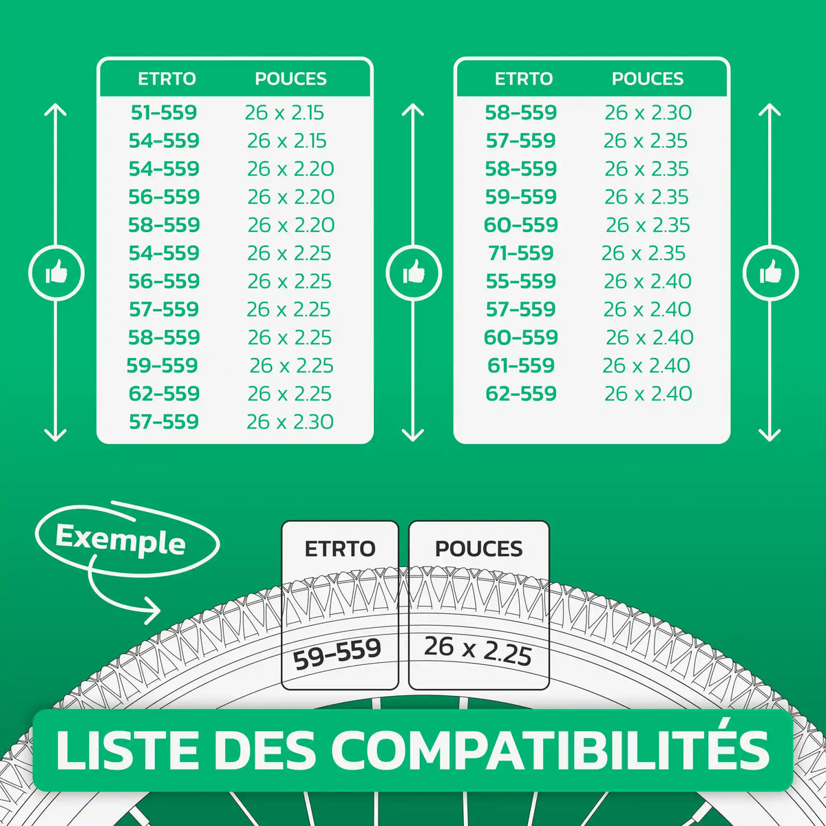 Tableau de compatibilité des tailles de pneus et ETRTO – chambre à air 26 pouces MoovMoov