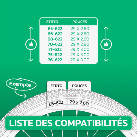 Tableau de correspondance des tailles de pneus et ETRTO – chambre à air 29 pouces MoovMoov
