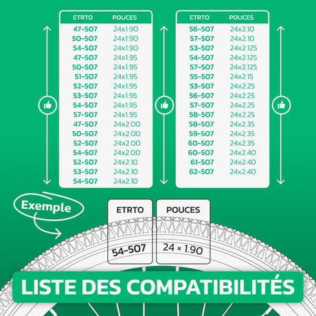 Tableau de compatibilité des tailles de pneus et ETRTO – chambre à air 24 pouces MoovMoov