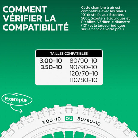 Tableau de compatibilité des tailles de pneus et ETRTO – chambre à air moto 10 pouces MoovMoov