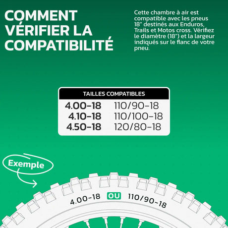 Tableau de compatibilité des tailles de pneus et ETRTO – chambre à air moto 18 pouces MoovMoov