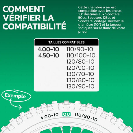 Tableau de compatibilité des tailles de pneus et ETRTO – chambre à air moto 10 pouces MoovMoov