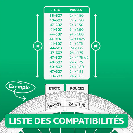 Tableau de compatibilité des tailles de pneus et ETRTO – chambre à air 24 pouces MoovMoov
