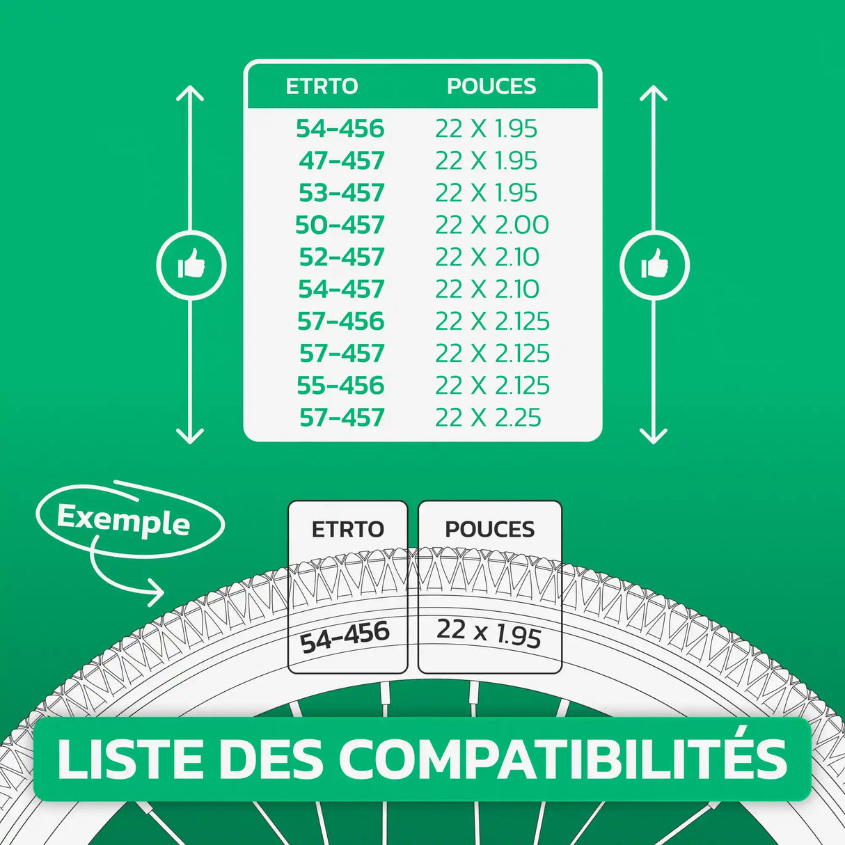 Tableau de compatibilité des tailles de pneus et ETRTO – chambre à air 22 pouces MoovMoov