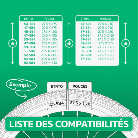 Tableau de compatibilité des tailles de pneus et ETRTO – chambre à air 27,5 pouces MoovMoov