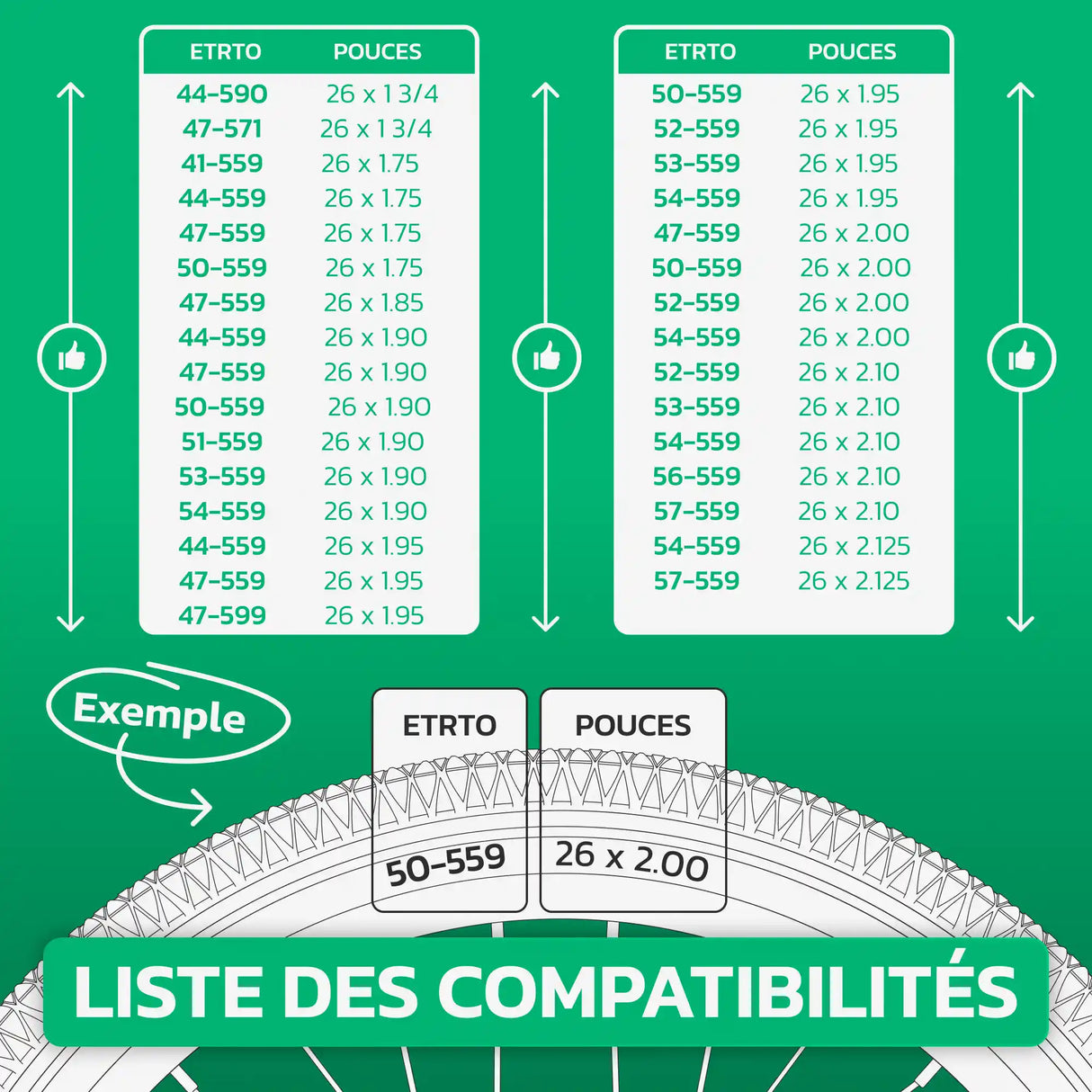 Tableau de compatibilité des tailles de pneus et ETRTO – chambre à air 26 pouces MoovMoov
