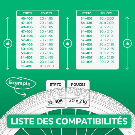 Tableau de compatibilité des tailles de pneus et ETRTO – chambre à air 20 pouces MoovMoov